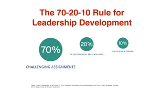 The 70-20-10 rule: most development happens on the job