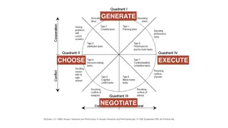 The team task circumplex: generate, choose, negotiate, execute