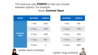 Each issue is worth points, and the two sides value them differently