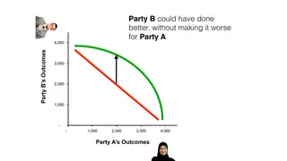 Party B could have done better without making Party A worse off