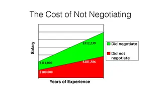 The compounding cost of not negotiating a first salary