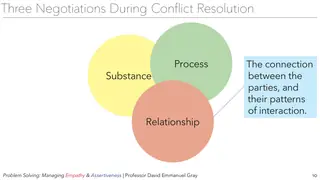 Every negotiation is three negotiations: substance, process, and relationship