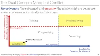 The dual concern model: assertiveness and empathy are not opposites