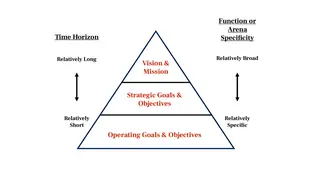 Goals cascade from vision to strategic to operating objectives